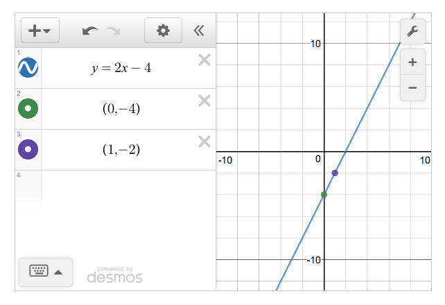 A calculator with line and two points