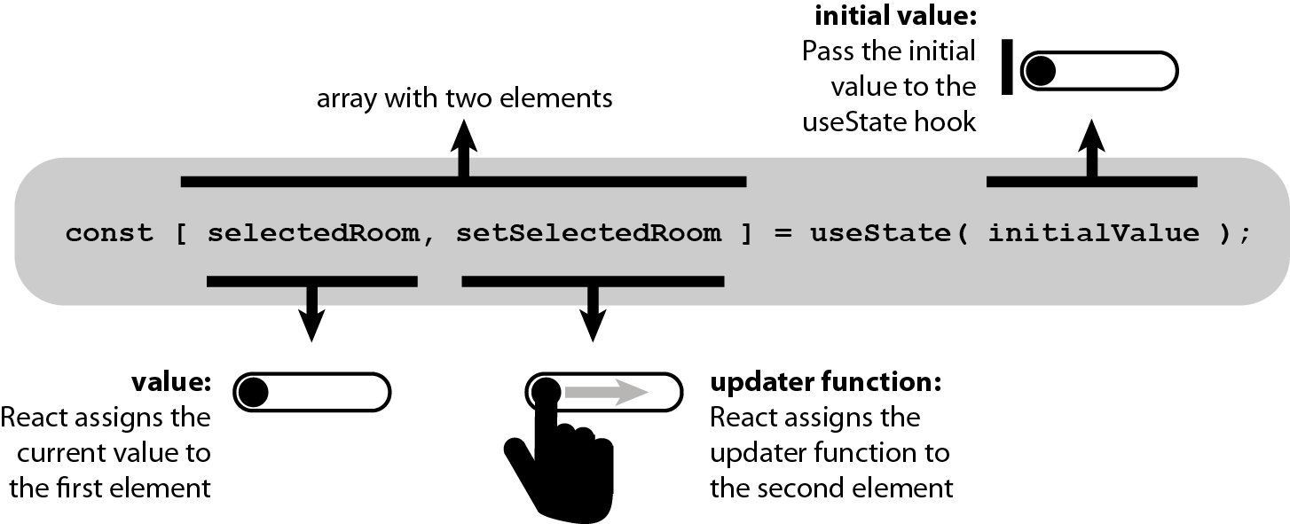 useState syntax