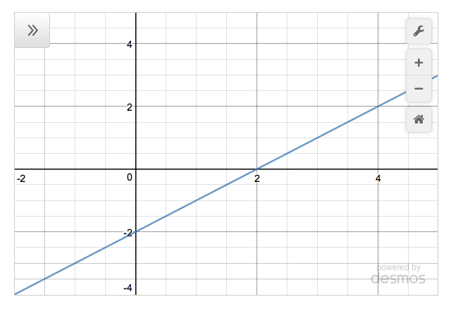 Desmos calculator with bounds set
